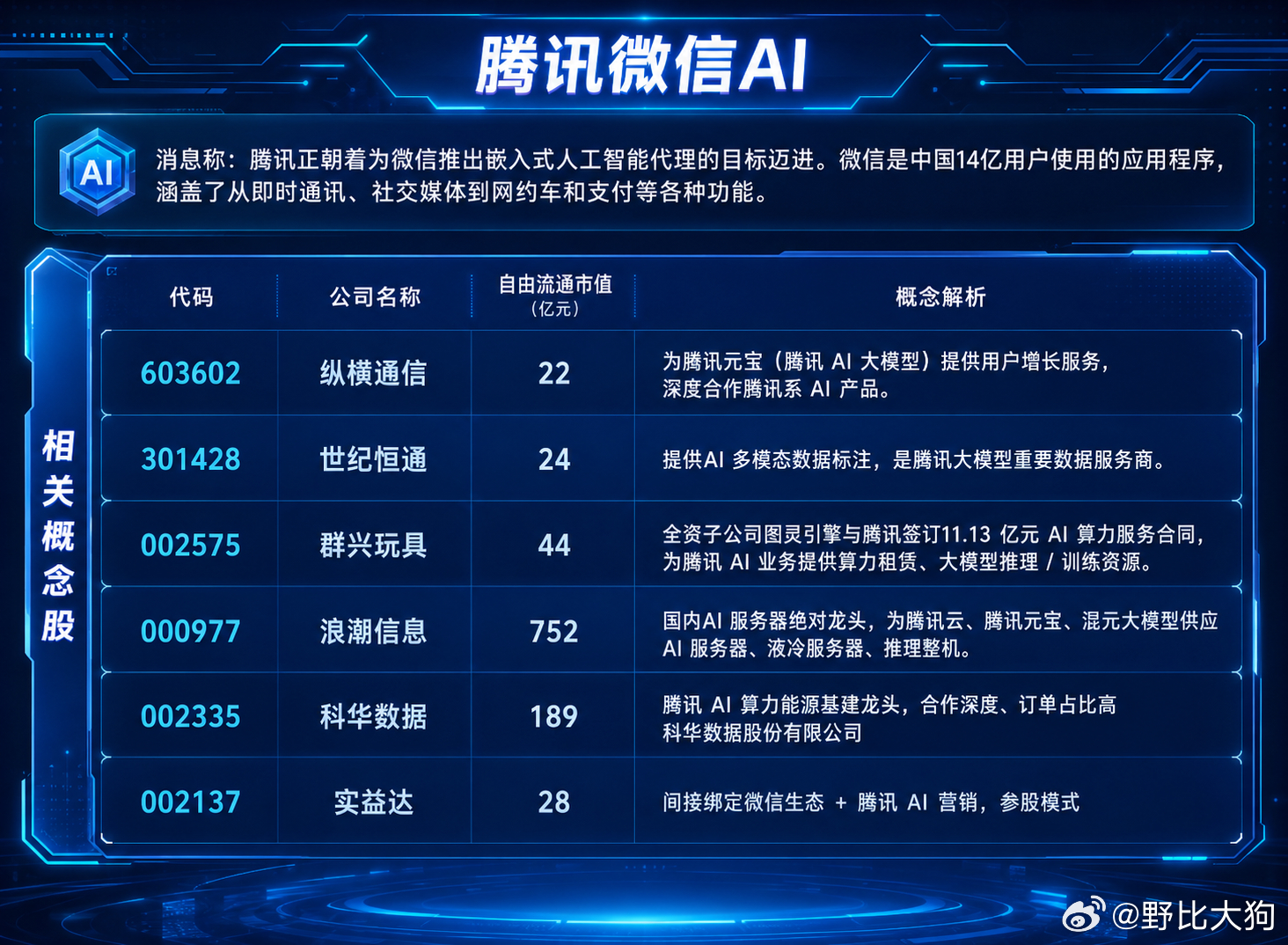 此前钉钉和飞书都推出了自己的嵌入式AI，我就提到微信绝对不会错过，加上微信的用户