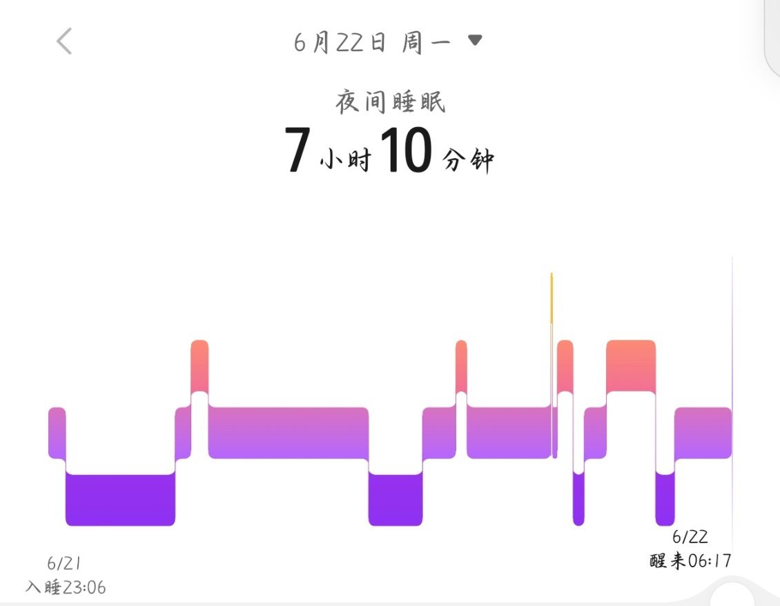 晚上睡得早了早上就睡不着，想睡够八个小时真难啊