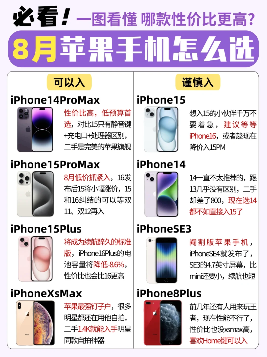 iPhone16即将发布❗苹果手机怎么选❓一图读懂