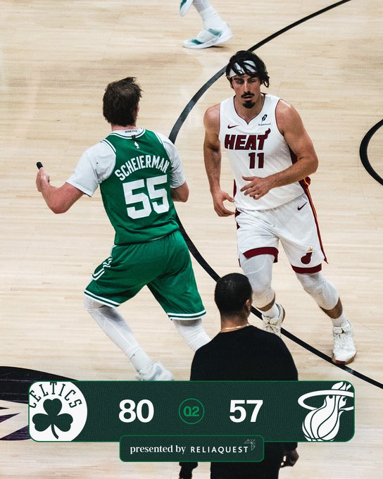 半场比赛结束，我们暂时以80-57领先热火☘️布朗24分2篮板☘️塔图姆13分1