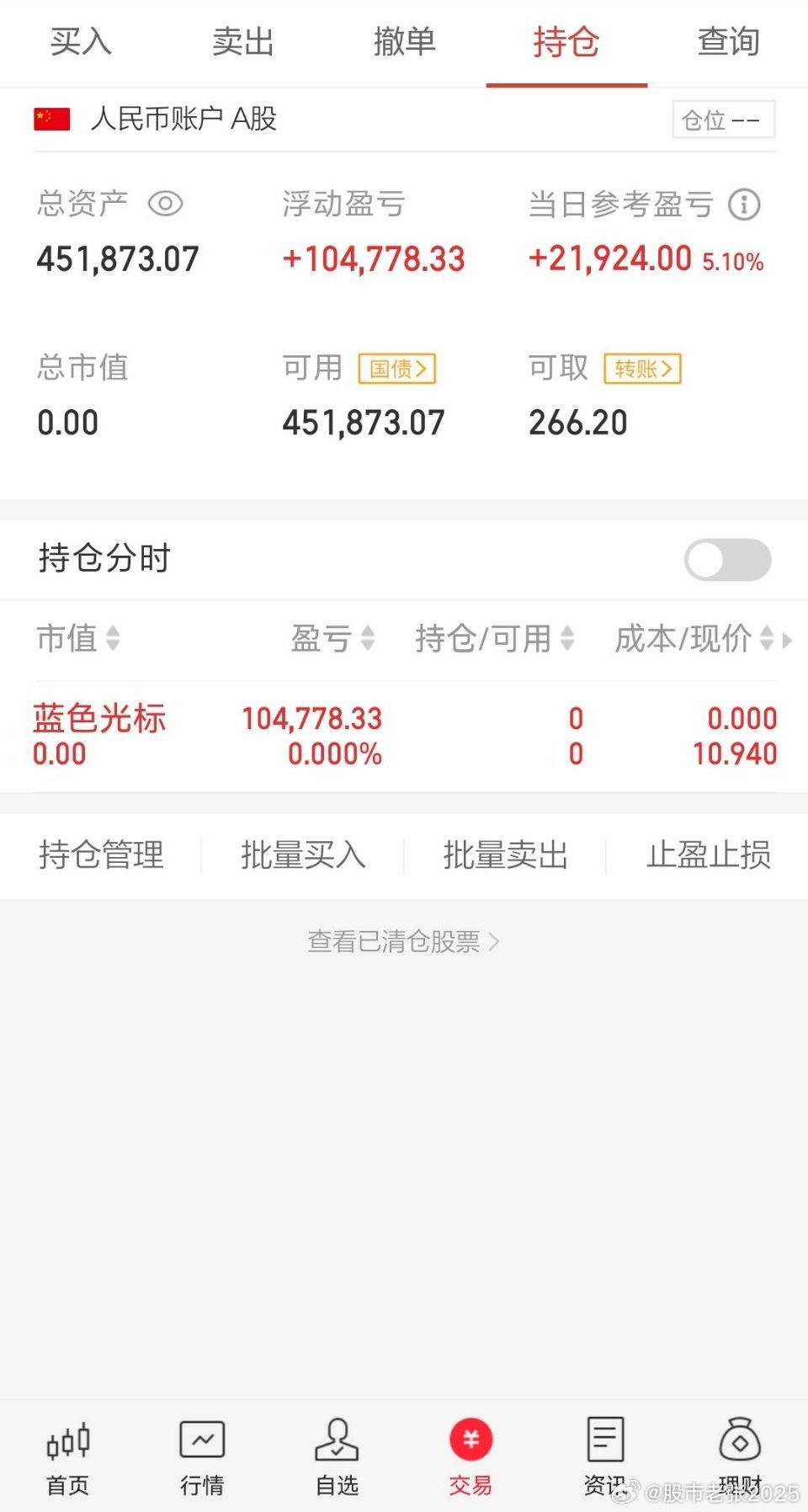 空仓了，量能跟不上修复。早上应用是修复还不错，但是大盘量能继续缩量，那就修复很难