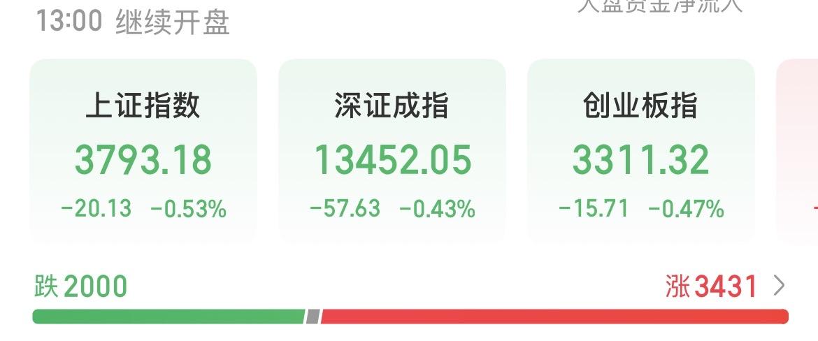 （7月29日中午）
资金呈现出韧性，至暗时刻或许已经过去？

我能感受的出来，能
