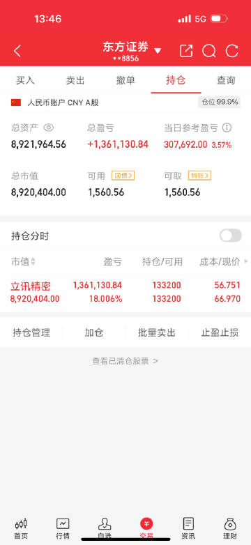 老韭实话实说：<br />立讯精密，老韭还没卖！<br />为啥？因为...