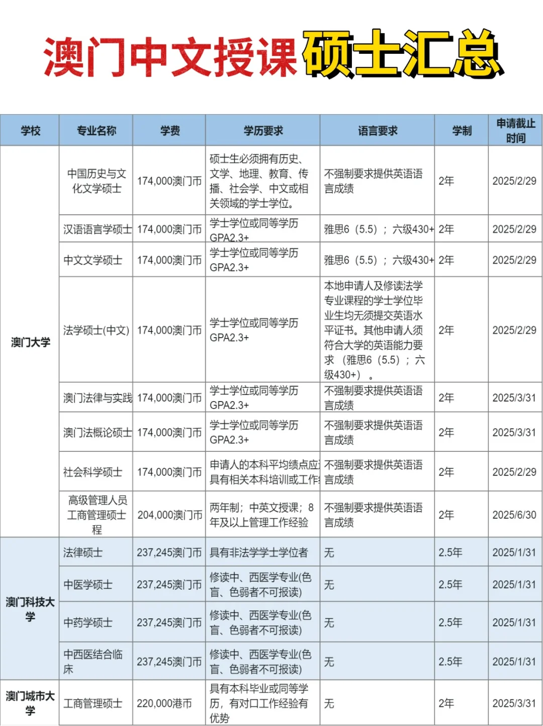 无语言要求！澳门中文授课硕士25fall开放！