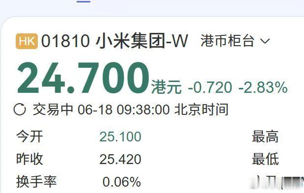 小米股价跌破25了？大家觉得到底了没有？小米阔折叠入网