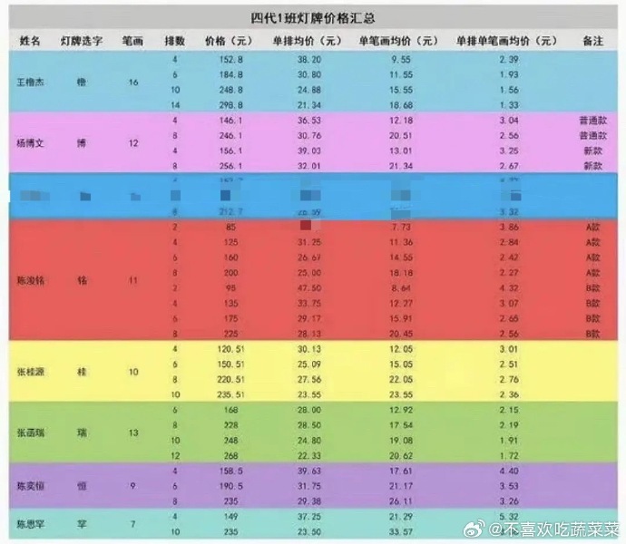 TF四代灯牌价格TF家族四代灯牌价格 大家觉得TF家族四代灯牌价格怎么样呢 