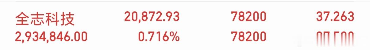 各位股友，全志KJ（***458）从8号拿到到现在，中途加仓做T，今天总算成功翻