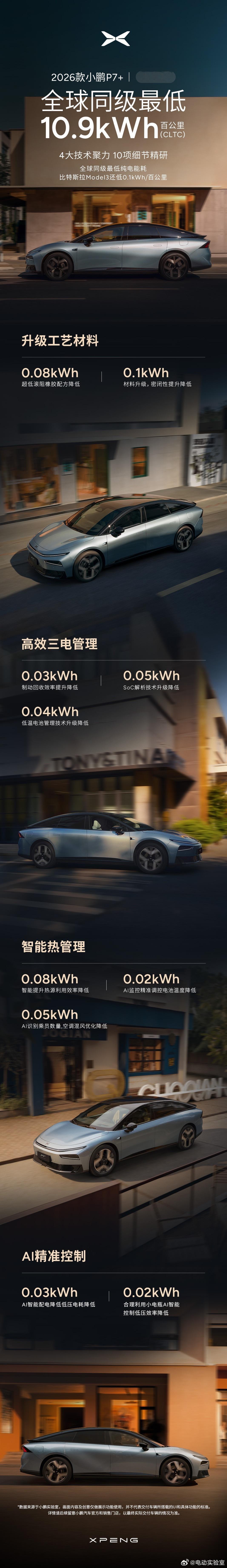 比特斯拉Model 3更低的能耗，都是这样一个个0.0x kWh“抠出来”的虽然