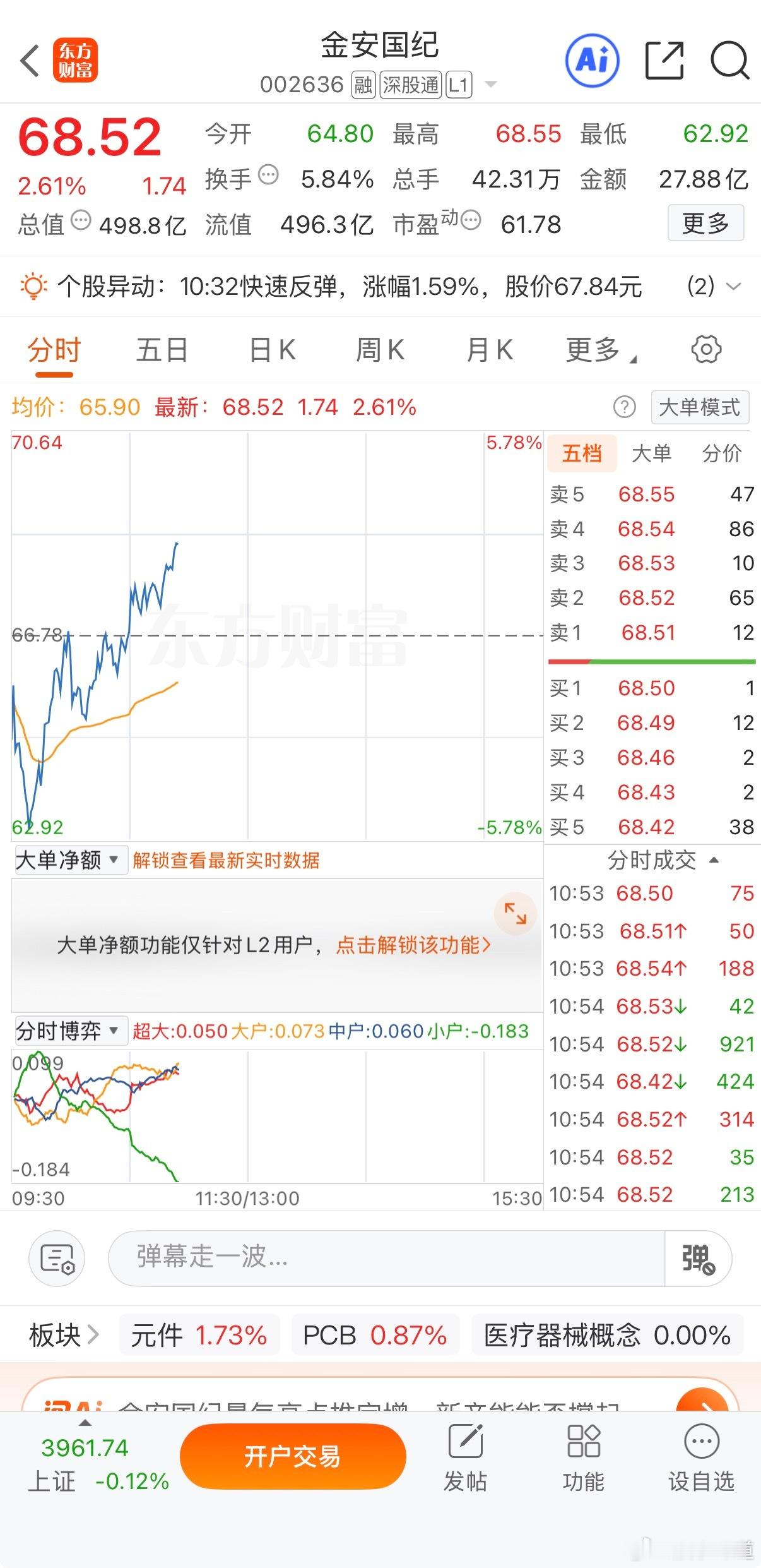 小金也稳稳反弹拉升 