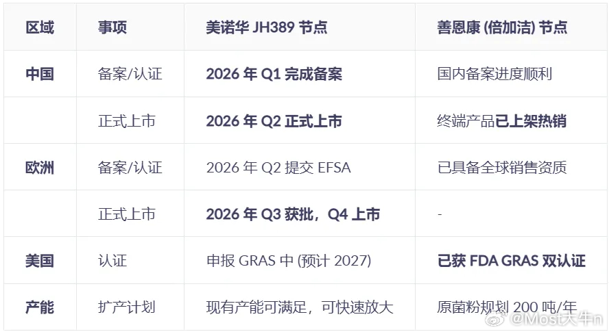 美诺华4连板大爆发！谁将成为背后补涨龙头呢？他背后爆发的逻辑是两点：第一、价值改
