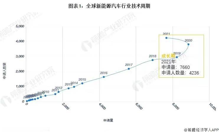 特斯拉超跑开源，国内厂商看不上？
特斯拉又开源了，这次直接把Roadster超跑