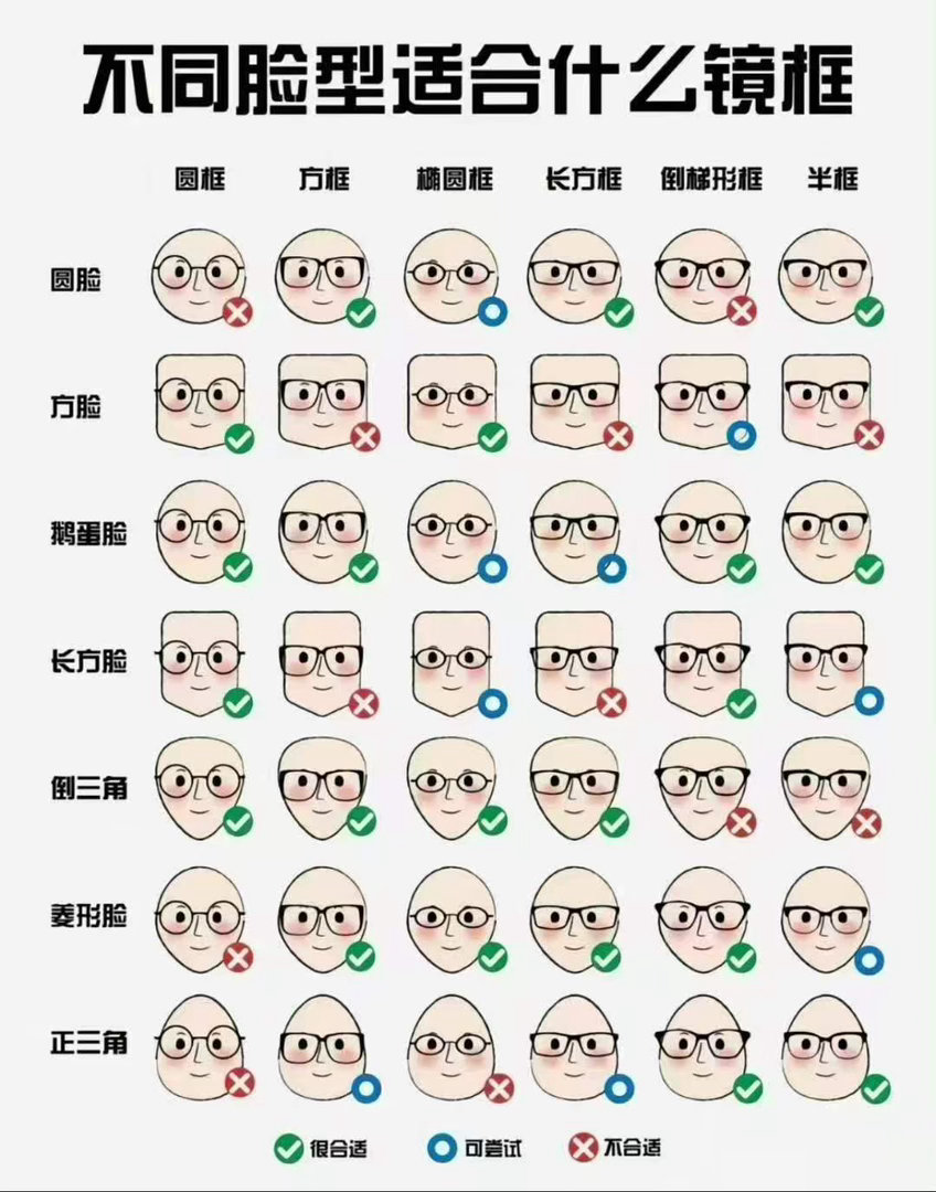 猜你需要 