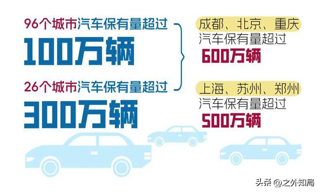 成都市号称机动车保有量640万+全国城市第一，实际上要打个8折、9折，虽然号称超