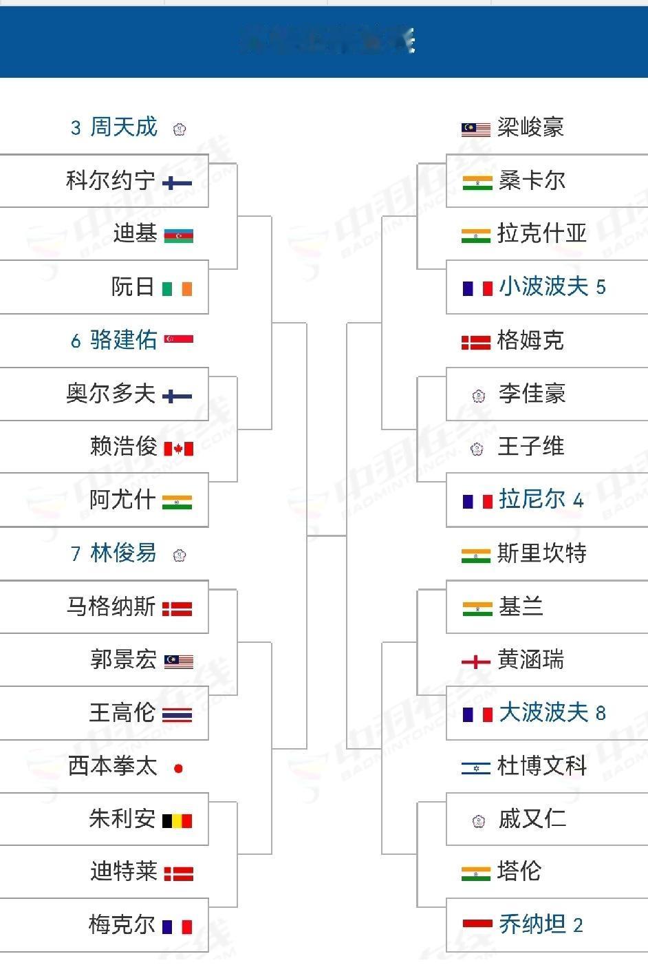 如此“鸡肋、萧条”的2025海露公开赛[捂脸]
由于排在两站s750丹麦公开赛、