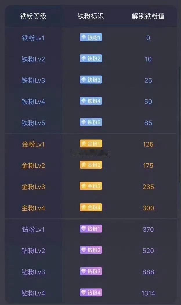 兄弟姐妹们，早上好～养铁时刻正式开启！在线的兄弟姐妹们扣波888热个场，亮出锋哥