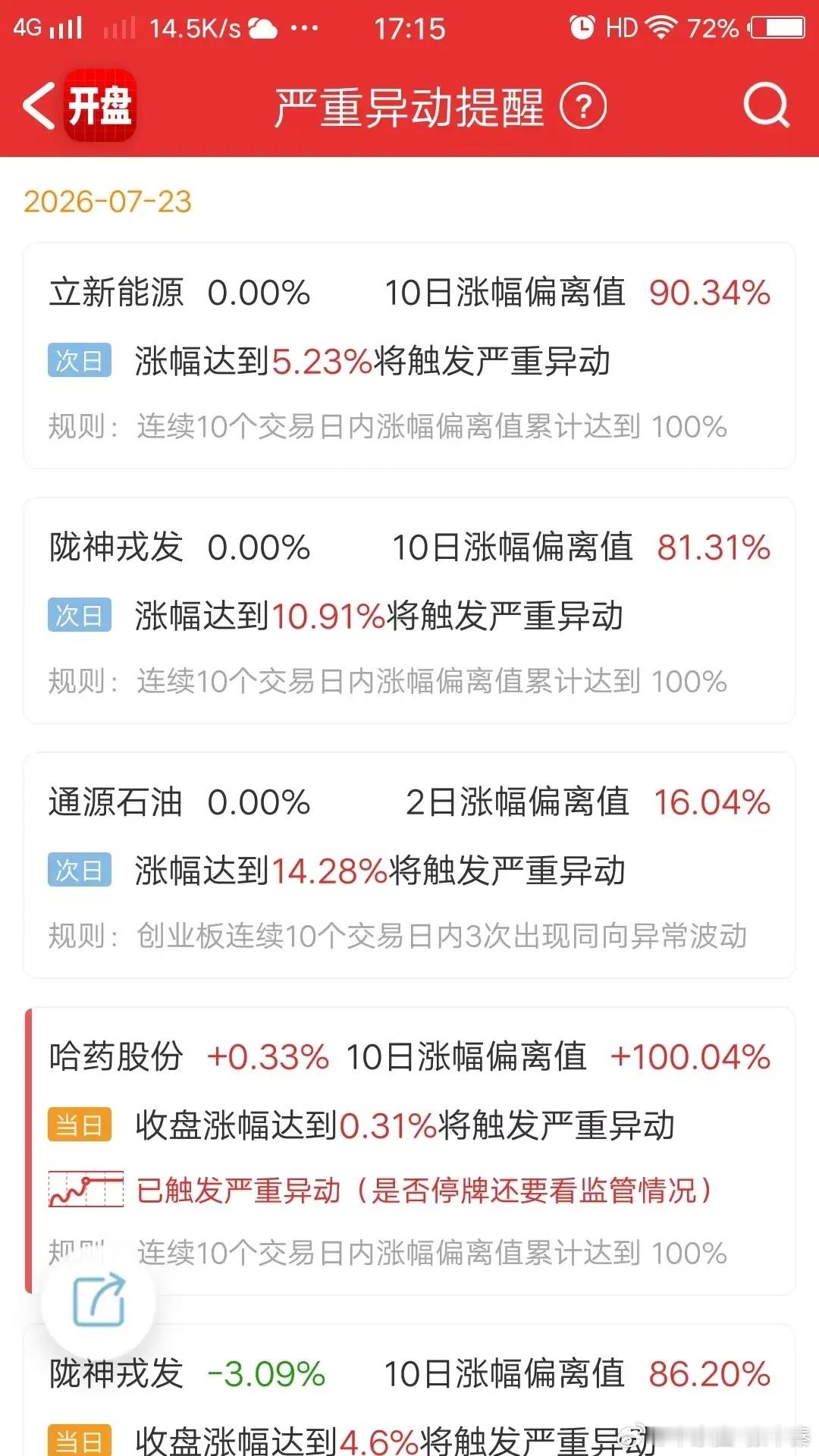 电网设备全线爆发，缩量行情超百股涨停！反常盘面暗藏什么风险？市场出现极具反差的行