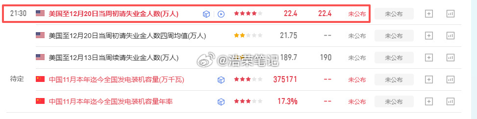 即将公布初请数据！大家注意！黄金金价外汇