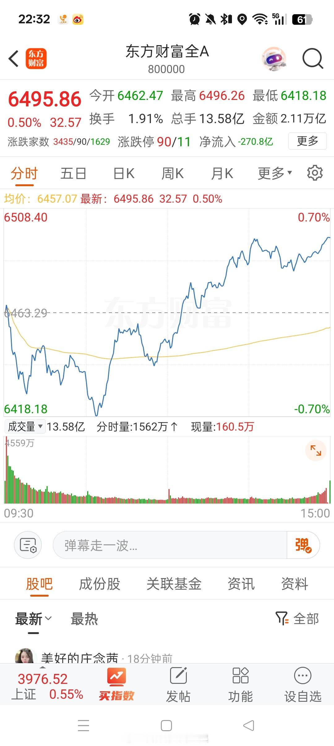 今天大盘可以说是：力拔山兮气盖世！午后直接拉升大涨，可惜量能不够。中石油 银行辛