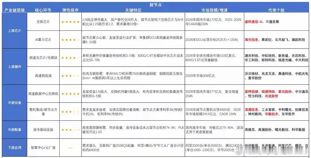 突发利好不断，很强势！超节点，或要直接拉升，新趋势？（附股）现在，市场情绪往往瞬