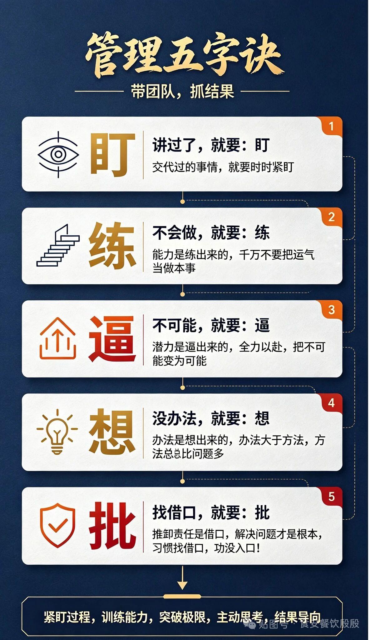 管理五字诀，带团队抓结果！

这段时间领着团队攻坚季度硬任务，把前辈传的“盯练逼