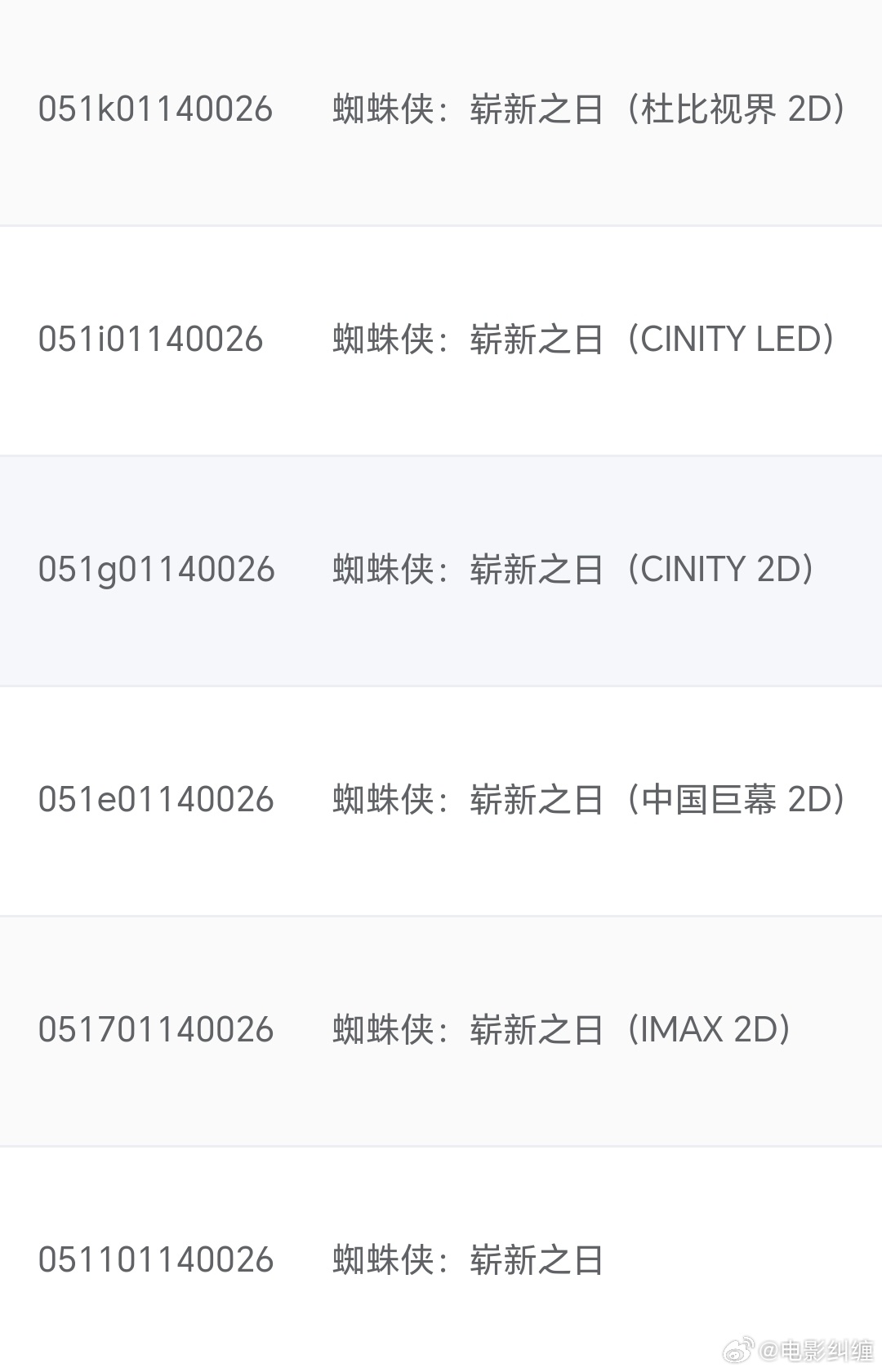 《蜘蛛侠：崭新之日》已录入专资，7.29全国上映，7.24上海见面会放半个小时片