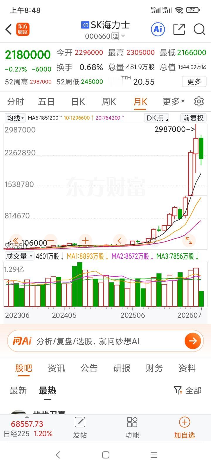 美光涨幅15倍，sk海力士10倍，已经透支未来几年的业绩了。最近高位筹码过度拥挤