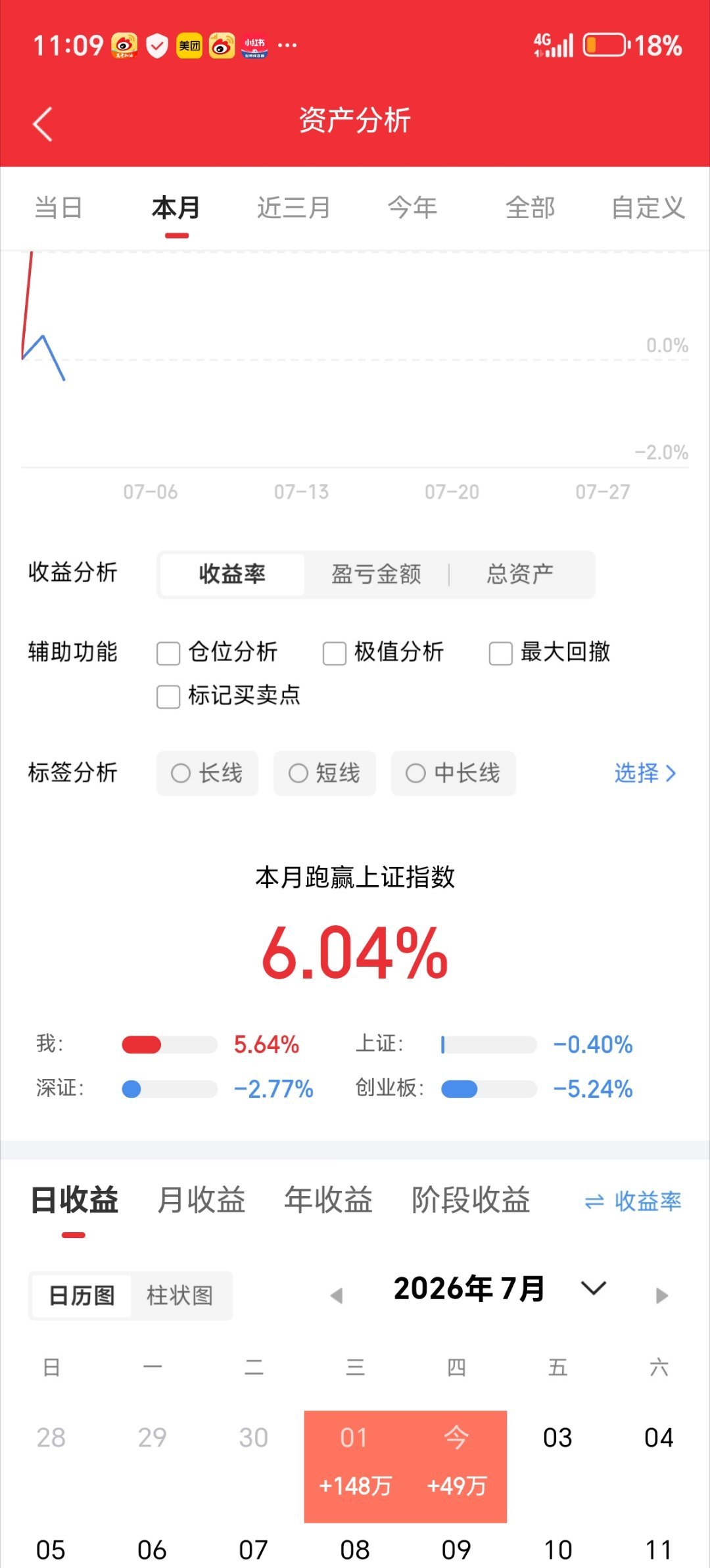 兄弟姐妹们，今天又是个好日子。来波666，让我看到你们的凝聚力。  。 