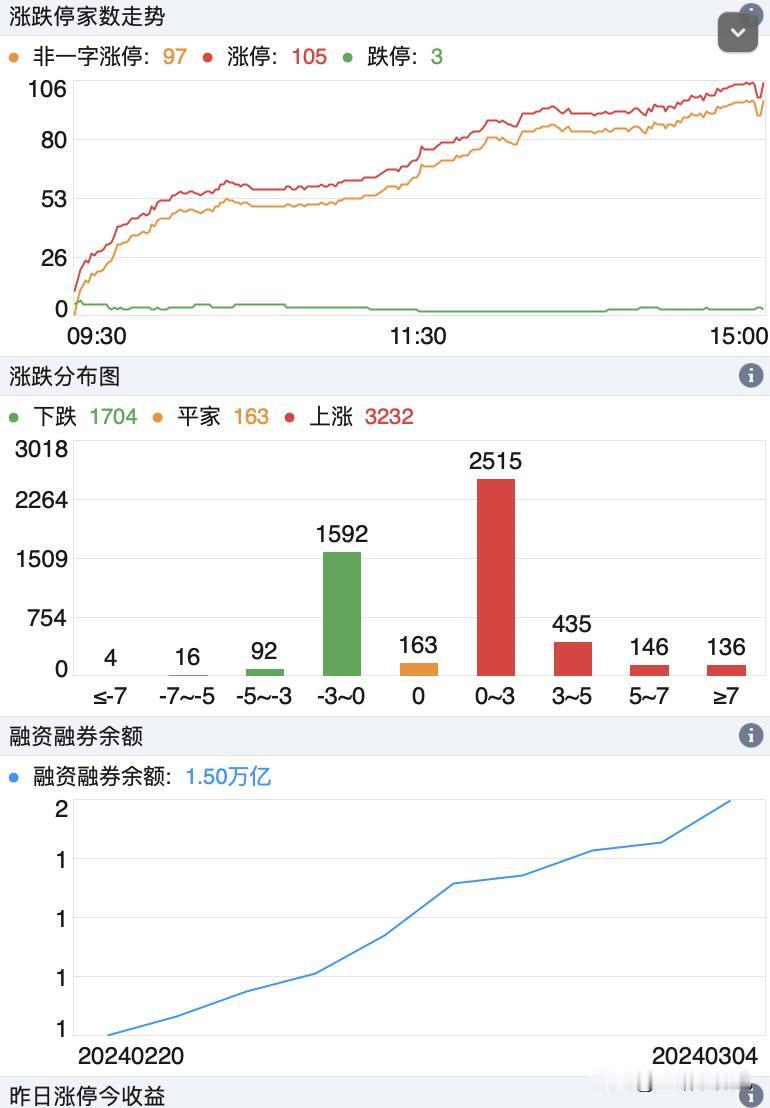 20240306  在希望的田野上！！

下午一直有事，写个简版

昨天老师们都