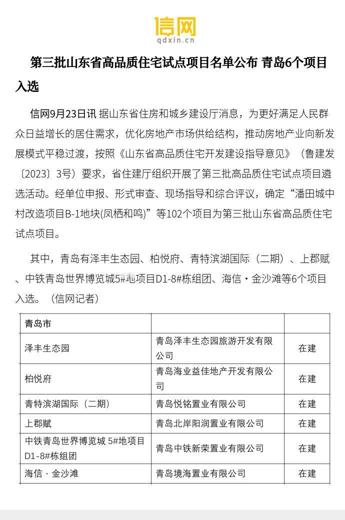 【第三批山东省高品质住宅试点项目名单公布 青岛6个项目入选】青岛有泽丰生态园、柏