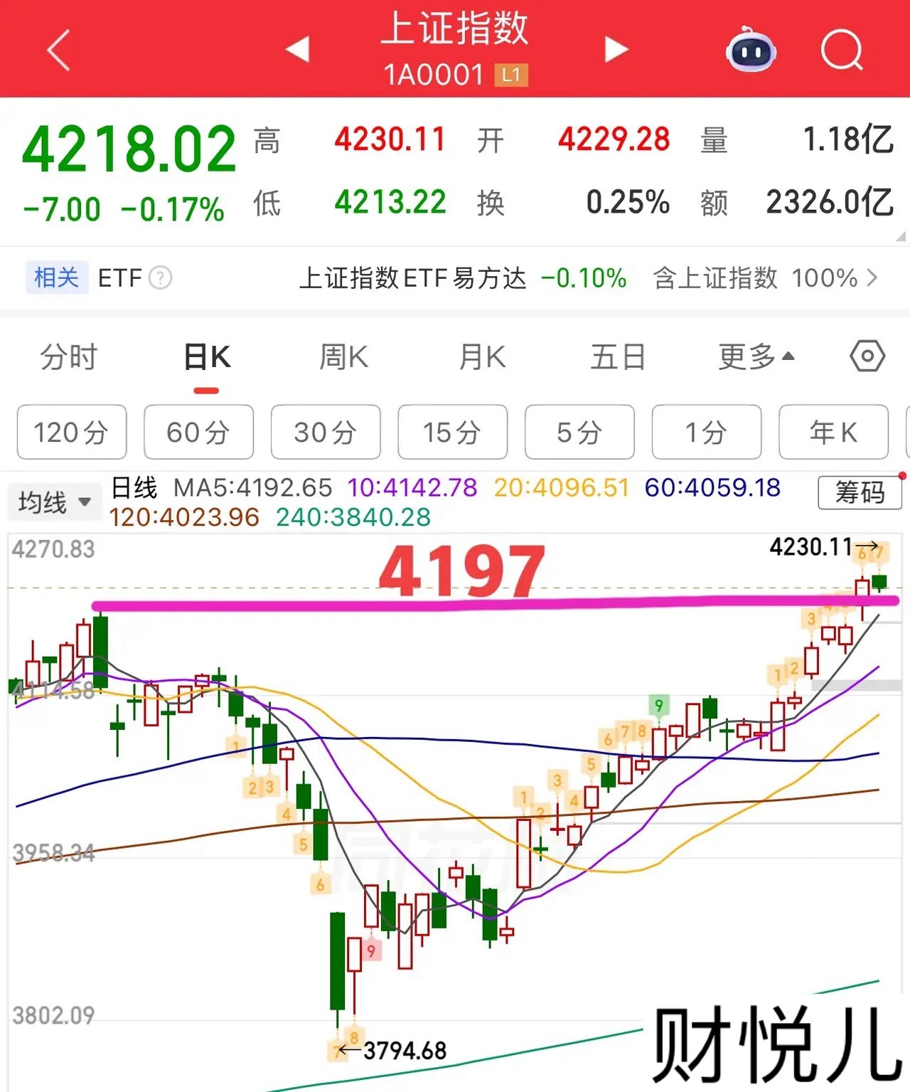 2026.5.12周二早评：上证指数两阴盘开，今日为弱势震荡整理结构，小阴线概率