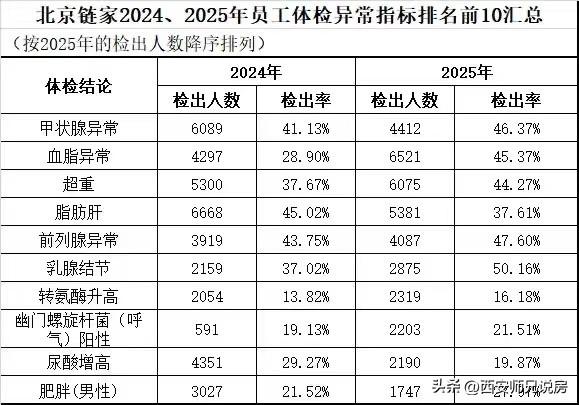 房产中介真不敢干的太久了，身体都垮了[祈祷]房产销售中介
