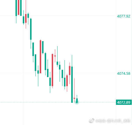 现价布局4072-73多，止损67，目标4090！黄金金价黄金现货外汇黄金原油博