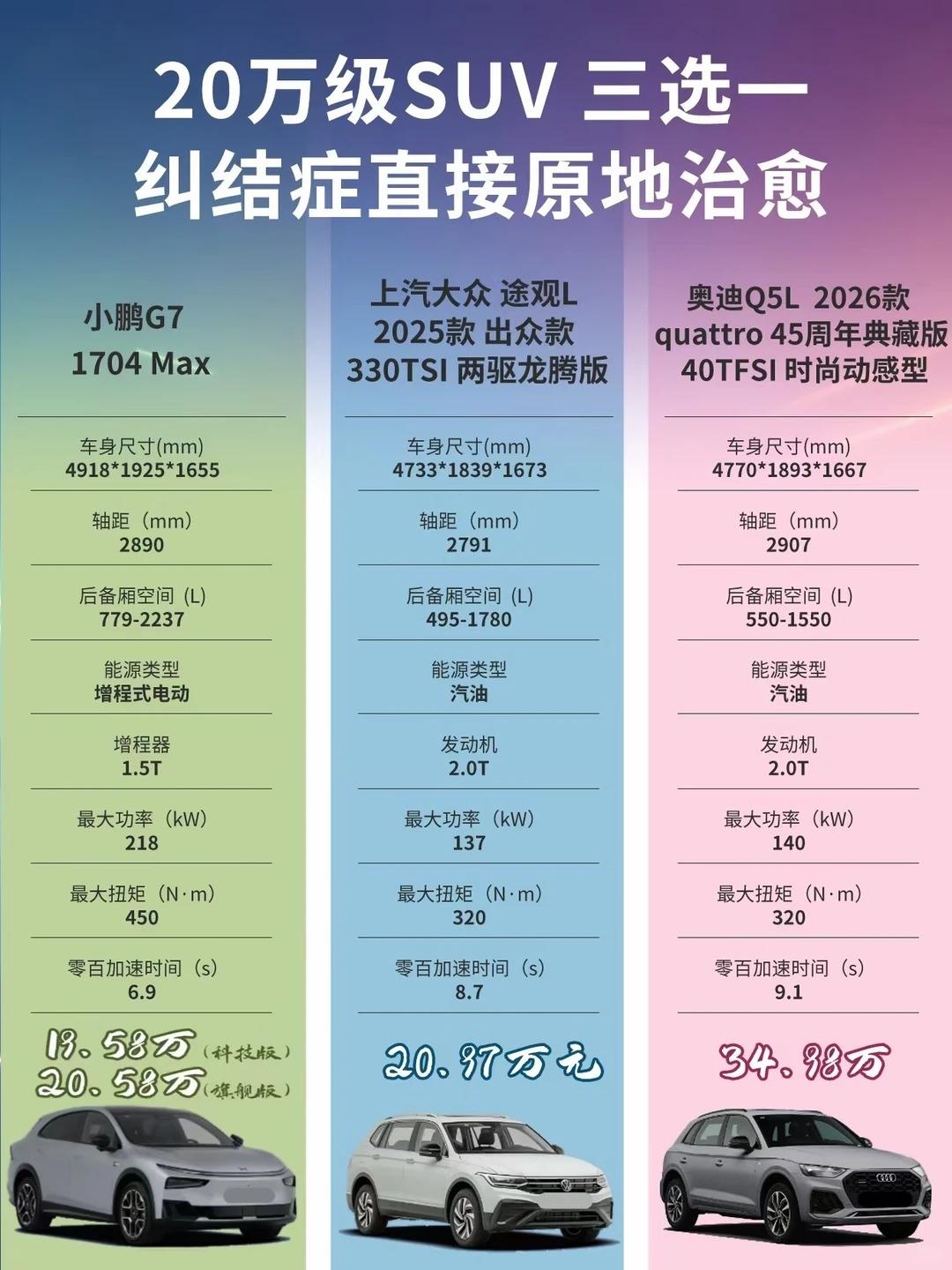 别被 “20 万级” 标题迷惑，三台车根本不是同一套买车逻辑
小鹏 G7 170
