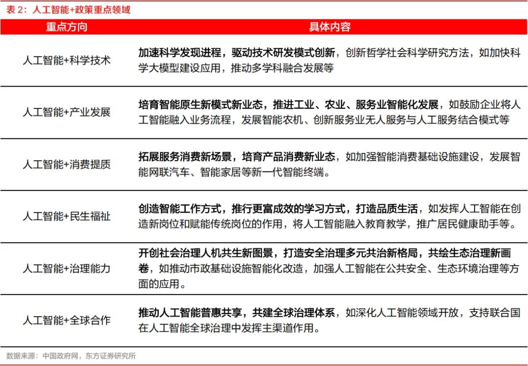 取代房地产！又一个10万亿大产业，来了