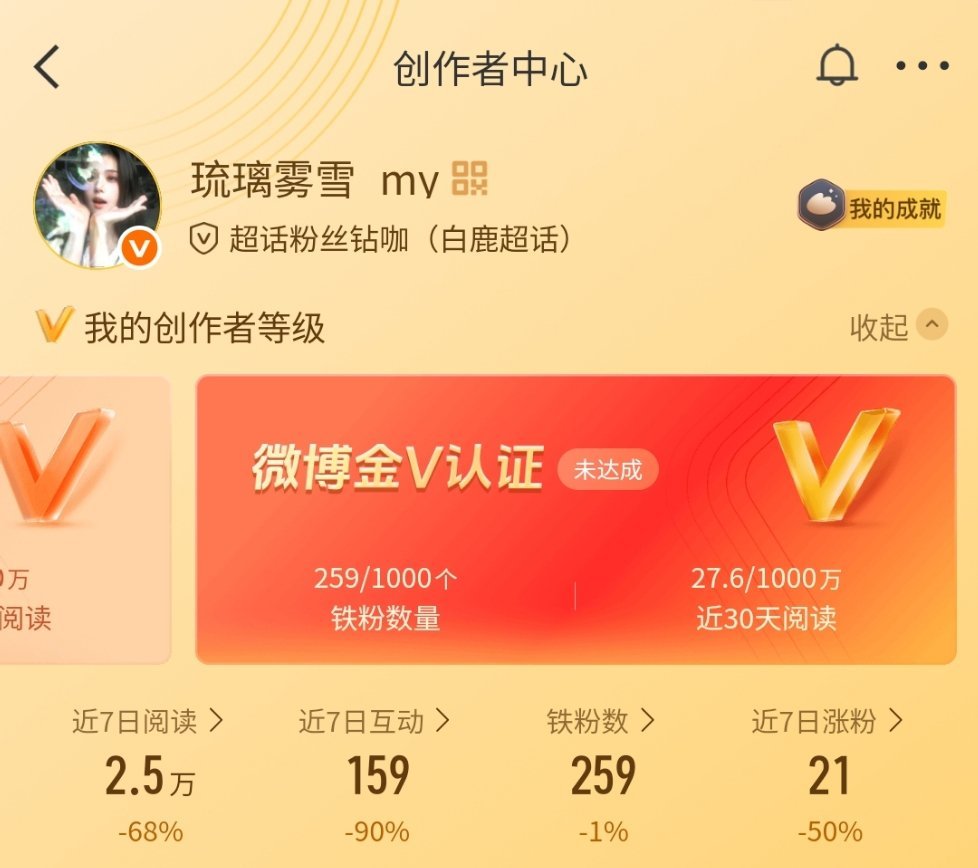 感觉明天要掉。 