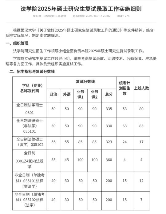 2025年武汉大学法硕接收调剂？