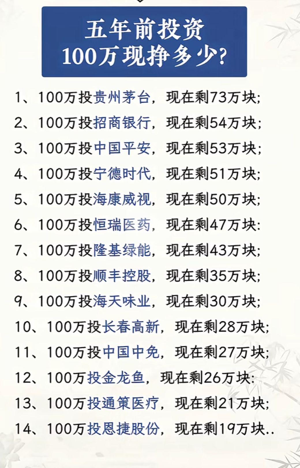 王年前投资一百万
现挣多少？
