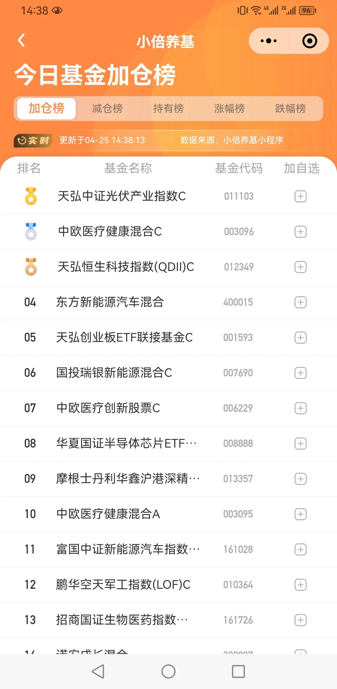 节前观望为主，目前未看到明显止跌信号，定投即可。