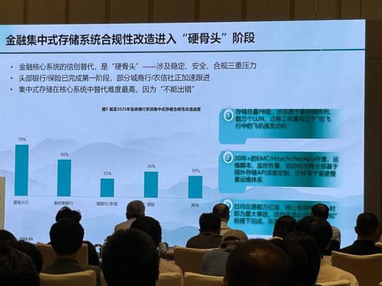 金融行业开始卷存力了
大家聊AI、数字金融、大模型的时候，开始越来越频繁提到一个