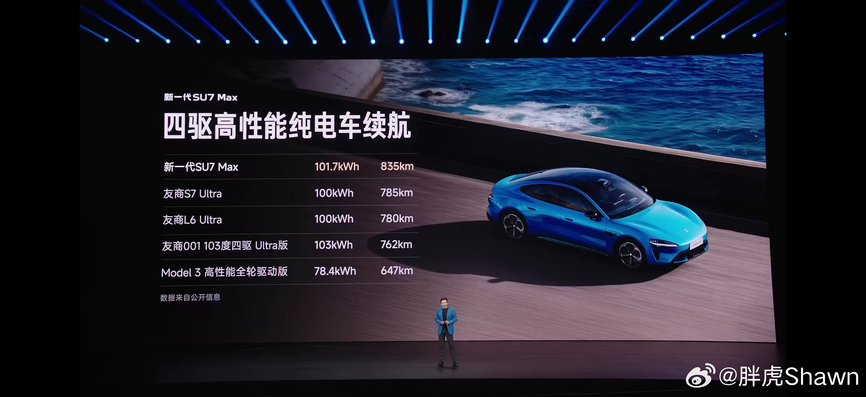 怎么，特斯拉不是友商吗。小米su7