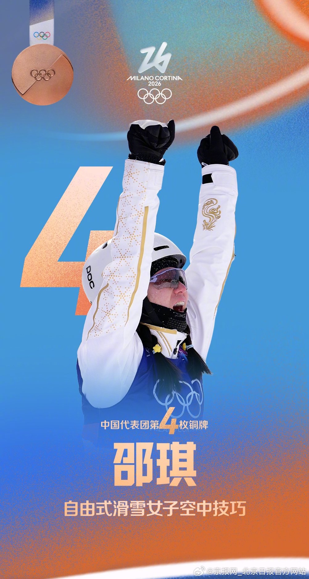 【海报｜#中国代表团收获第二金#，徐梦桃卫冕成功】#邵琪获铜牌# 北京时间2月1