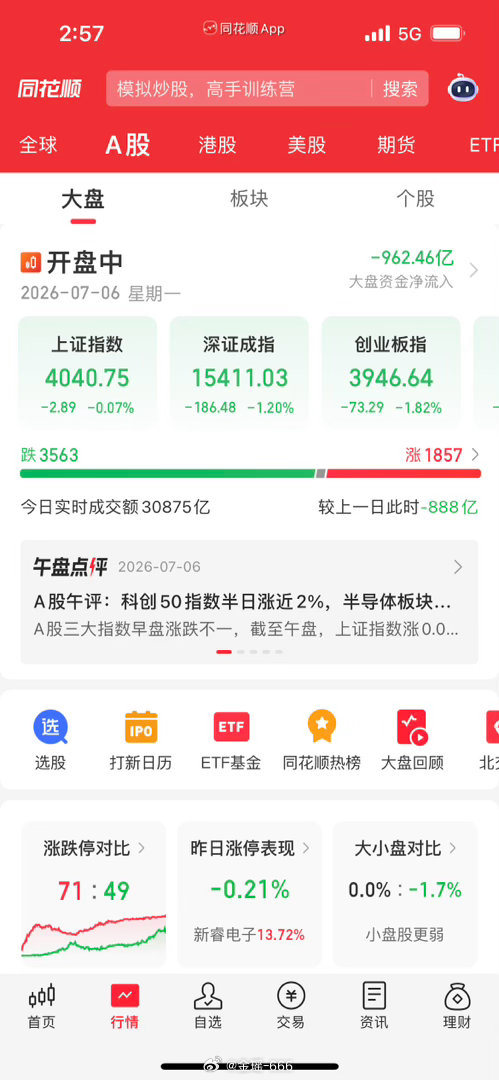 盘面大变盘！指数严重分化，双创走弱、主板避险升温，7月低位主线悄悄切换宝子们，今