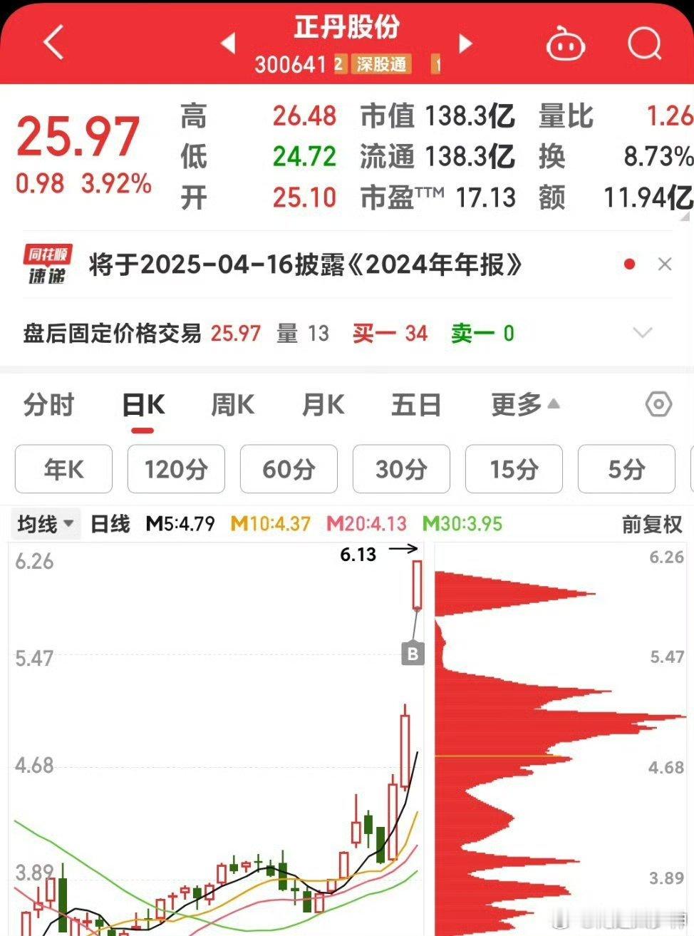 目前我们20大楼，大家参考这个楼就OK。明天还可以追。太岁不敢公开了。每次不公开