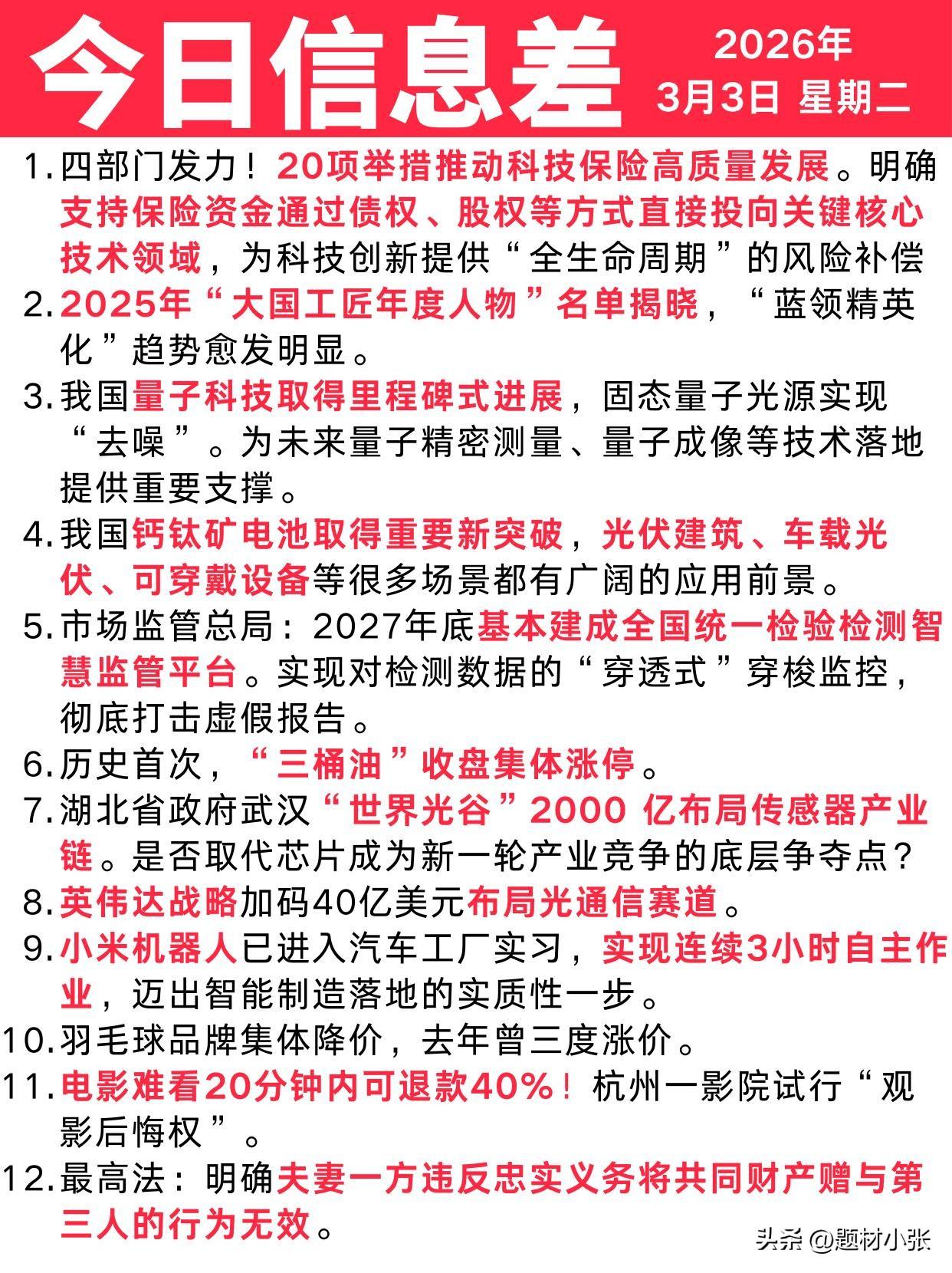 3月3日市场信息差速递：

四部门20项举措力挺科技保险，保险资金直投核心技术；