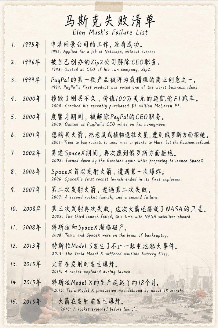 马斯克失败清单。
马斯克做成了好多事，都被人记住了，但很少有人再提这些失败的经历