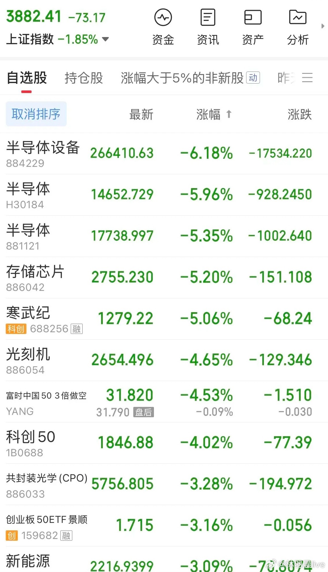带上呼吸机有用不！ICU里面快扛不住了，长鑫上市时来砸盘吗，连遭半个月的教训，终