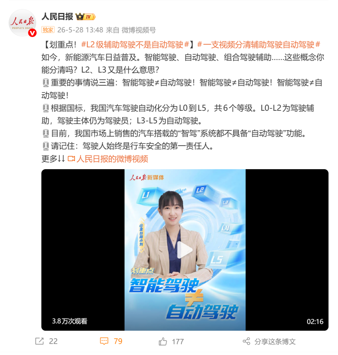 人民日报再再再强调：L2级辅助驾驶不是自动驾驶 目前我国市场销售汽车搭载的“智驾