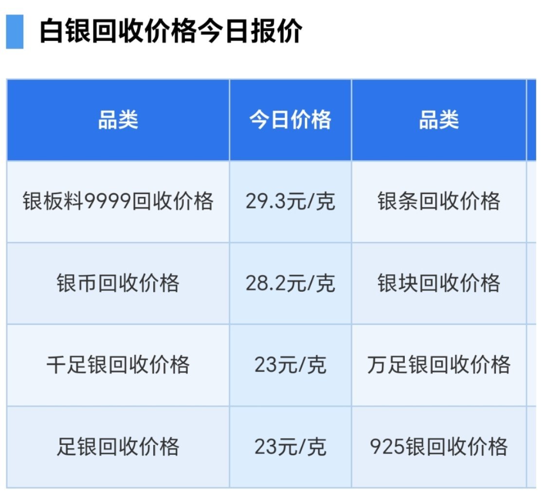 黄金白银一跌再跌能继续跌下是好事，感觉一堆人都在炒黄金白银，我以前买的一条白银手