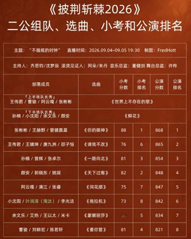 《披荆斩棘2026》二公：分数摆在眼前，舞台好坏该怎么掂量