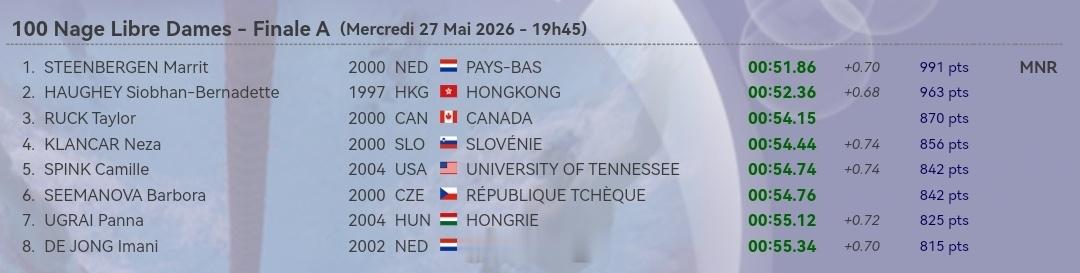 环地中海游泳系列赛卡内站 女100自决赛Marrit Steenbergen 5